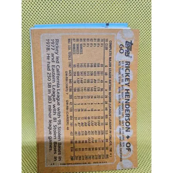 Rickey Henderson (R.I.P)  HOF - 1988 Topps #60 - Yankees - RAW Mint - Picture 2 of 2
